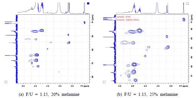 멜라민 함량에 따른 접착제의 1H-13C HSQC spectra