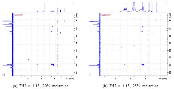 멜라민 함량에 따른 접착제의 1H-13C HMBC spectra