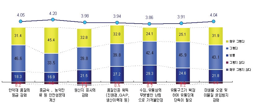 국산 한약재 문제점