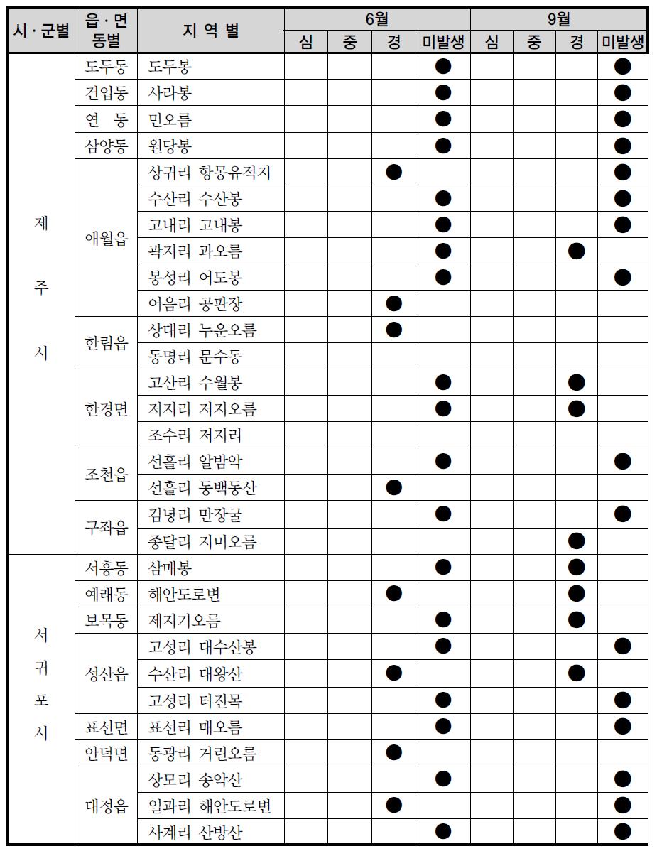 제주도 지역에서 솔나방 발생밀도(2010년도)