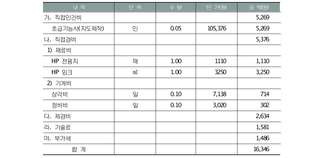 임상도 제작 확인용 도면출력