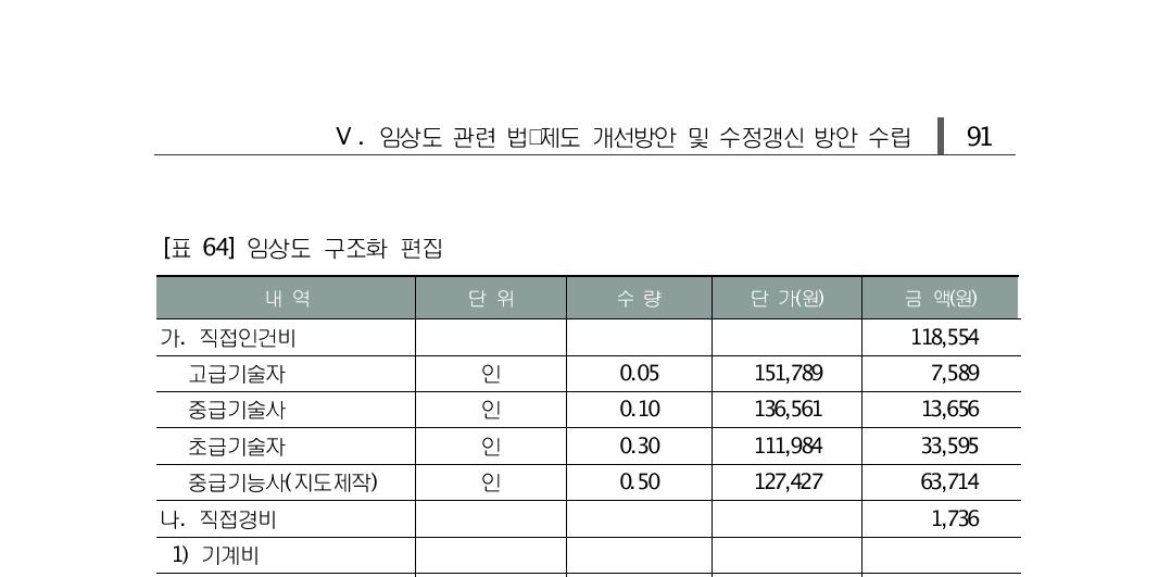 임상도 제작 확인용 도면출력