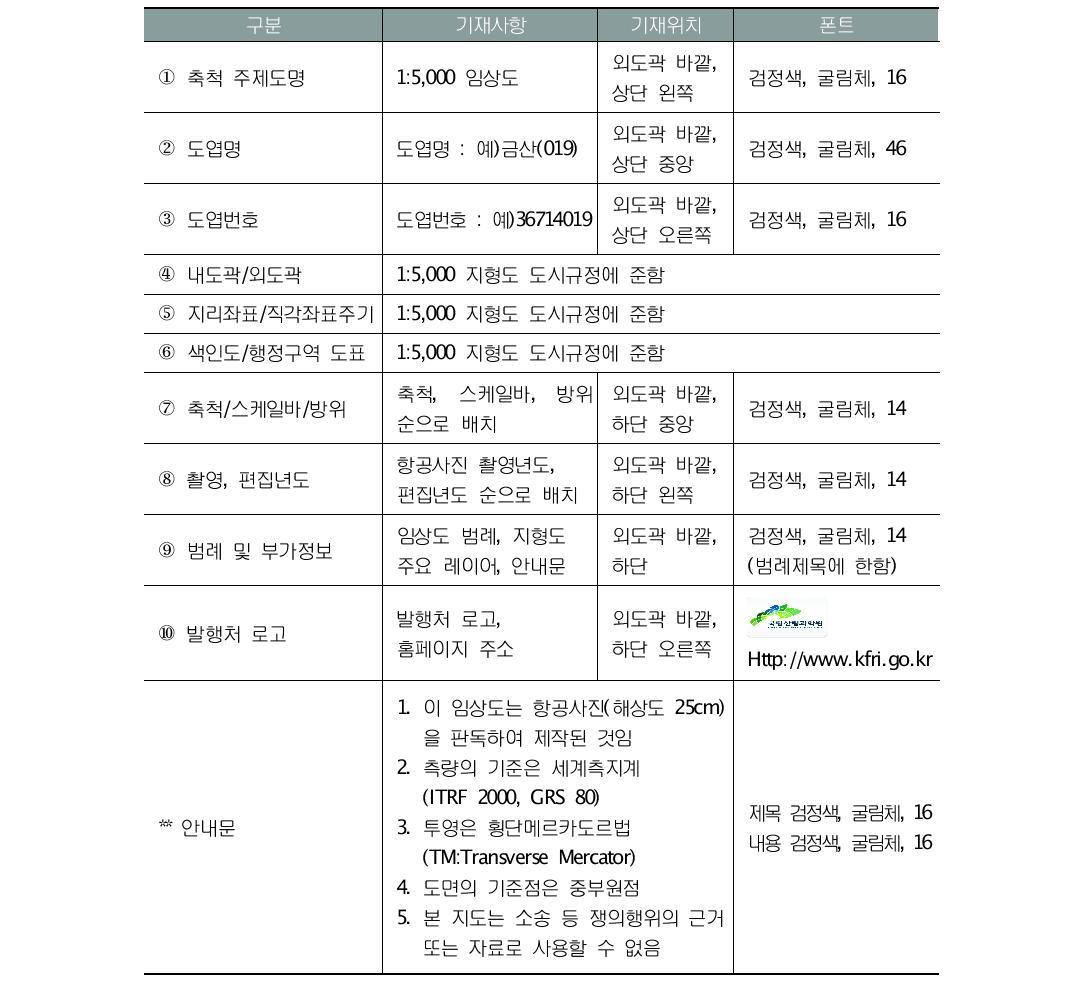 난외주기 구성