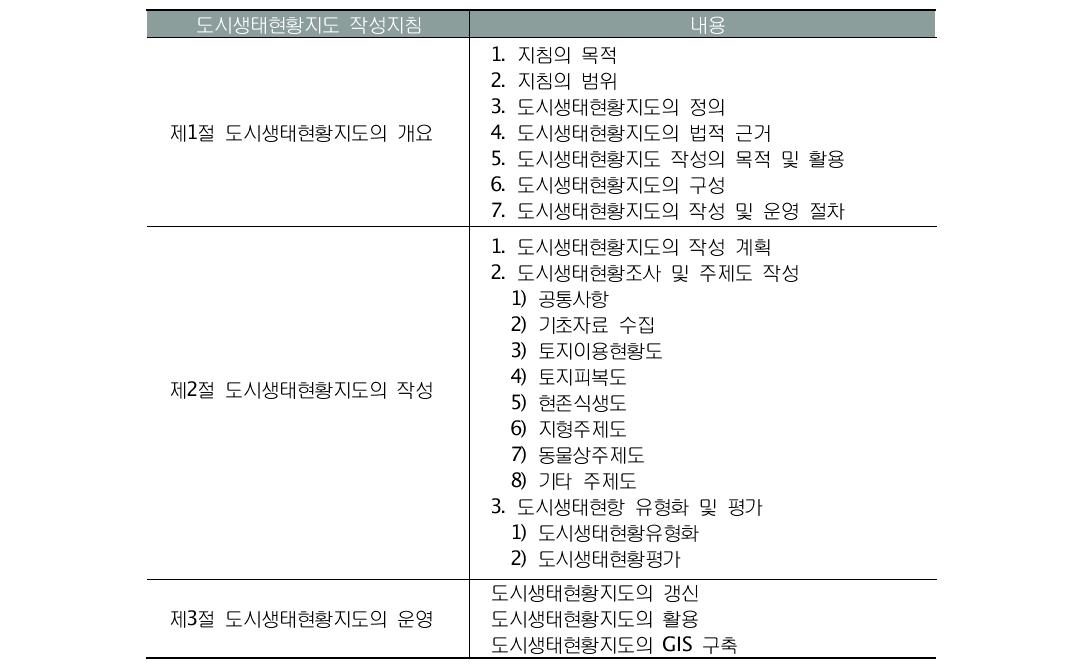 도시생태현황지도 작성지침