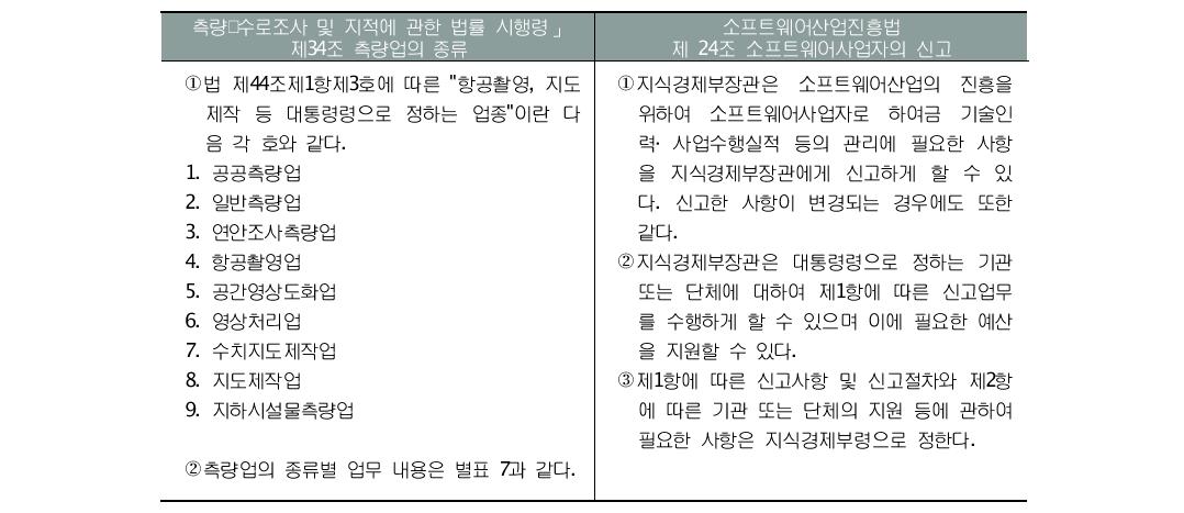 수치지도 제작관련 입찰자격 제한규정