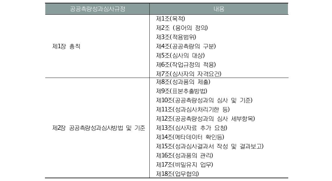 공공측량 성과심사 규정의 내용