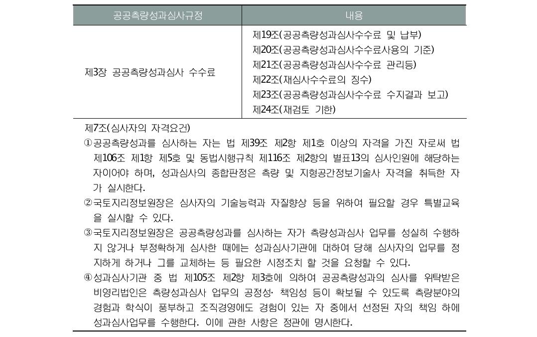 공공측량 성과심사 규정의 내용(계속)