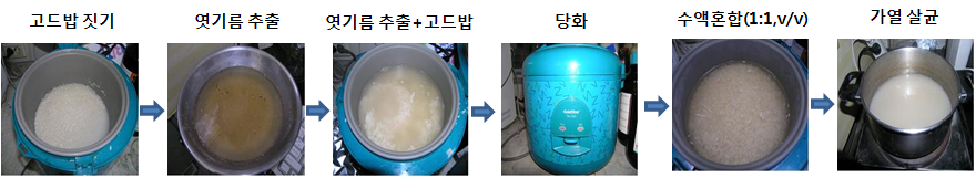 수액식혜 제조과정