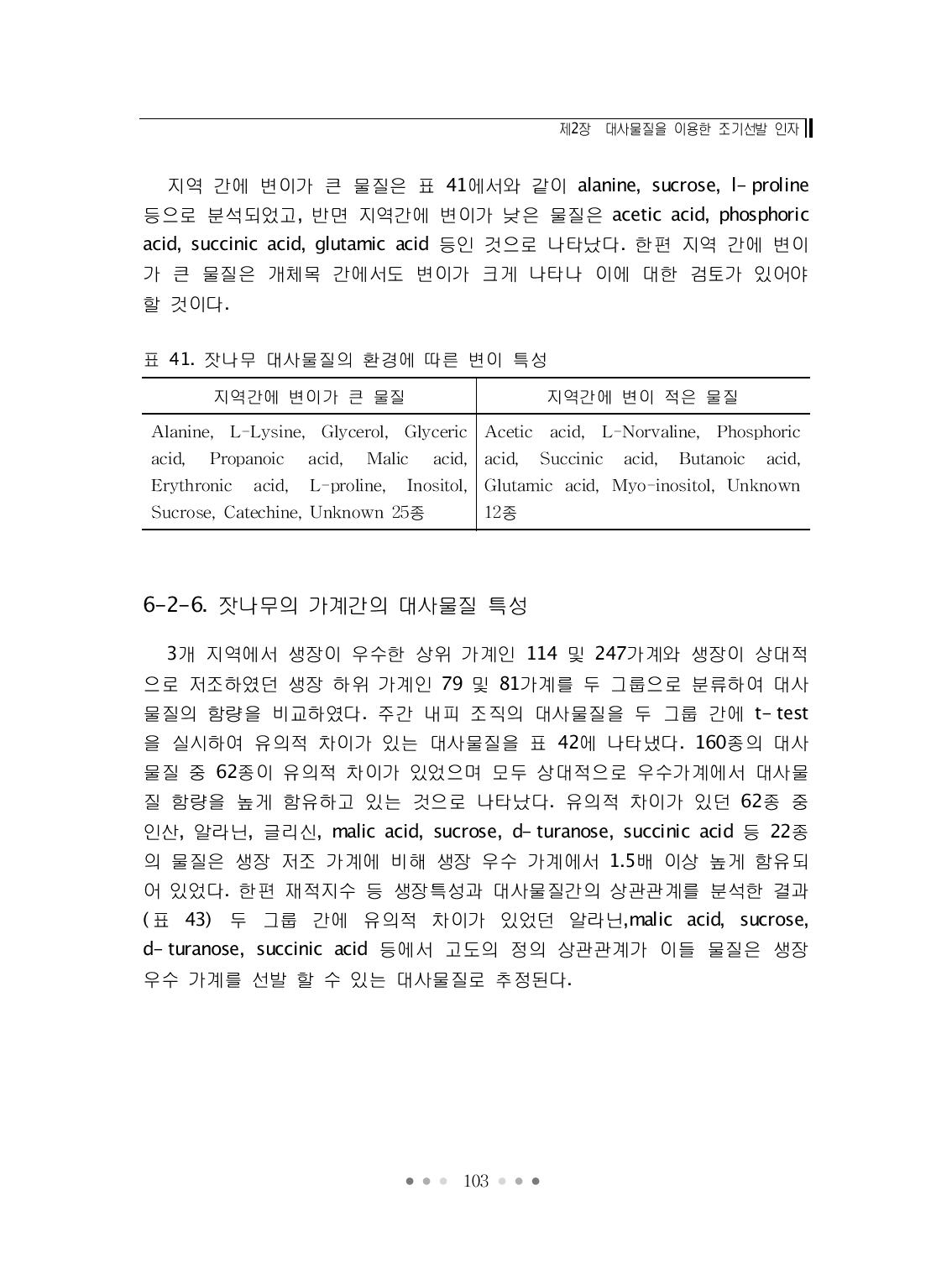 d-turanose, succinic acid 등에서 고도의 정의 상관관계가 이들 물질은 생장