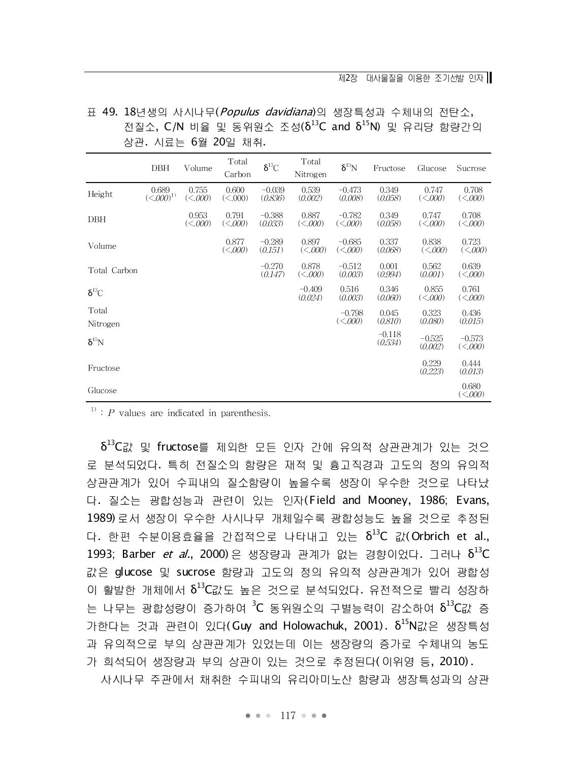 18년생의 사시나무(Populus davidiana)의 생장특성과 수체내의 전탄소, 전질소, C/N 비율 및 동위원소 조성(δ13C and δ15N) 및 유리당 함량간의