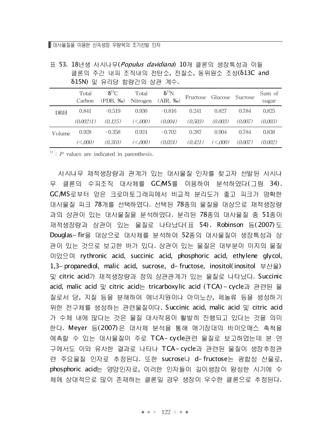 18년생 사시나무(Populus davidiana) 10개 클론의 생장특성과 이들 클론의 주간 내피 조직내의 전탄소, 전질소, 동위원소 조성(δ13C and