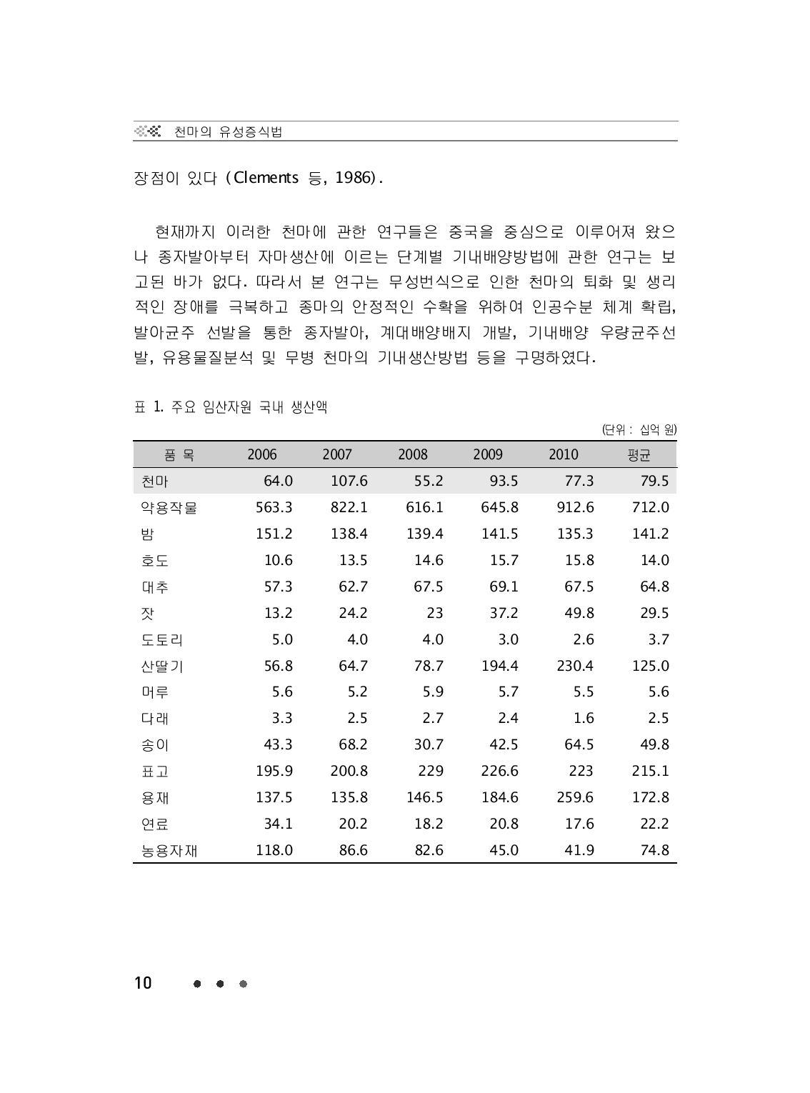 주요 임산자원 국내 생산액