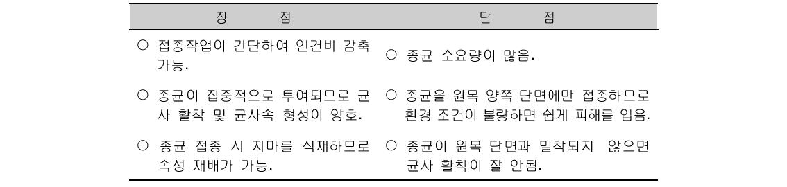 뽕나무버섯균 종균 접착법의 장단점