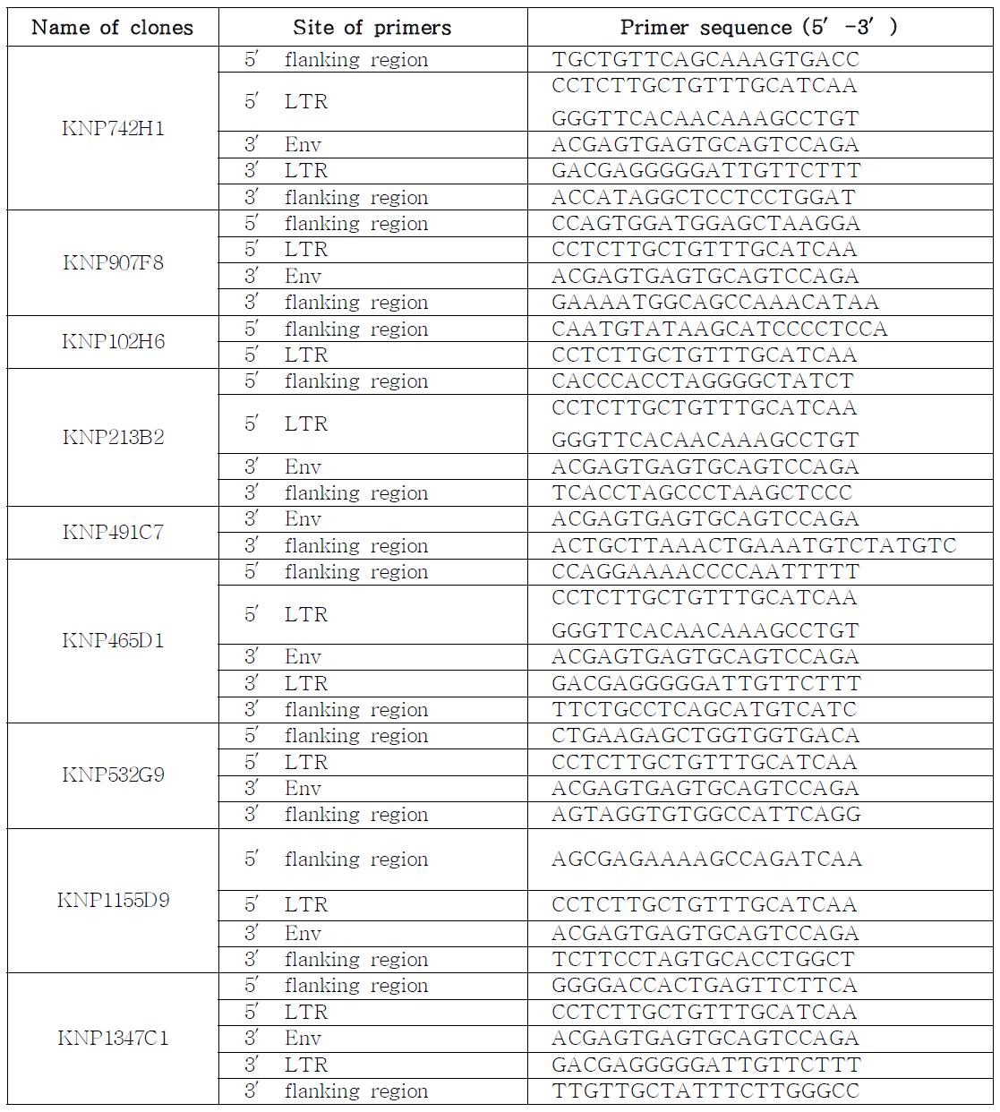 PCR primers for PERV detection in Korean native pigs using sequences from BAC clones.