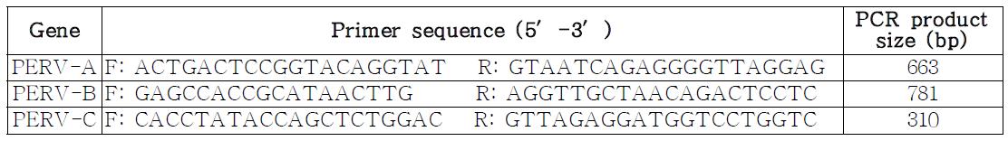 PCR primers for amplifying PERV-A, -B and -C.