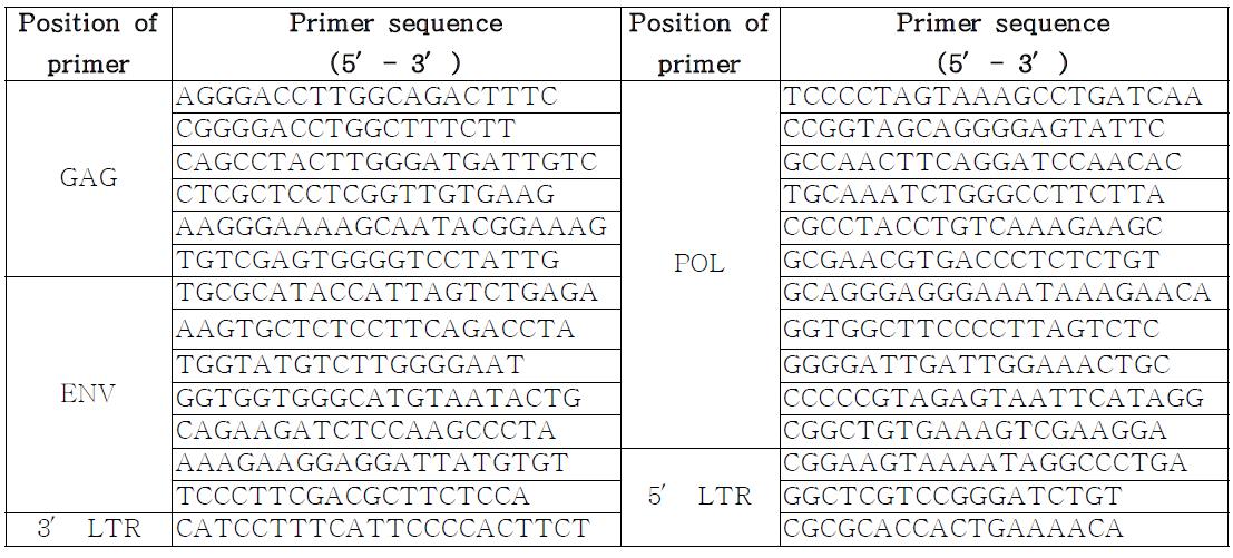 Primers for identifying PERV full-length sequences