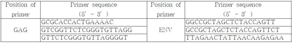 Primers for identifying PERV flanking sequences