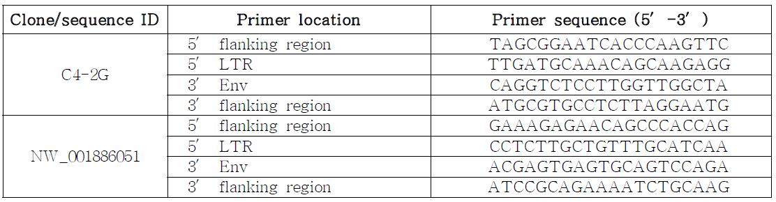 PCR primers for identifying PERV insertional variations among pig breeds.