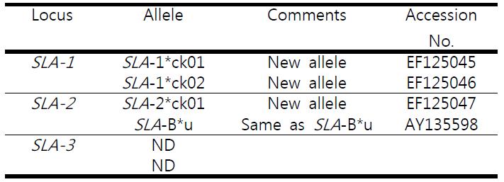 Allele assignments for SLA genes in porcine ES cells and EBs