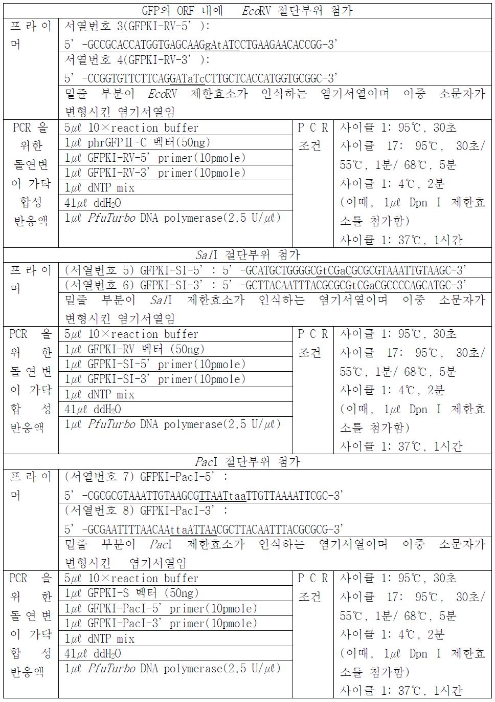 각각의 벡터디자인 단계에 따른 프라이머 서열 및 PCR 조건