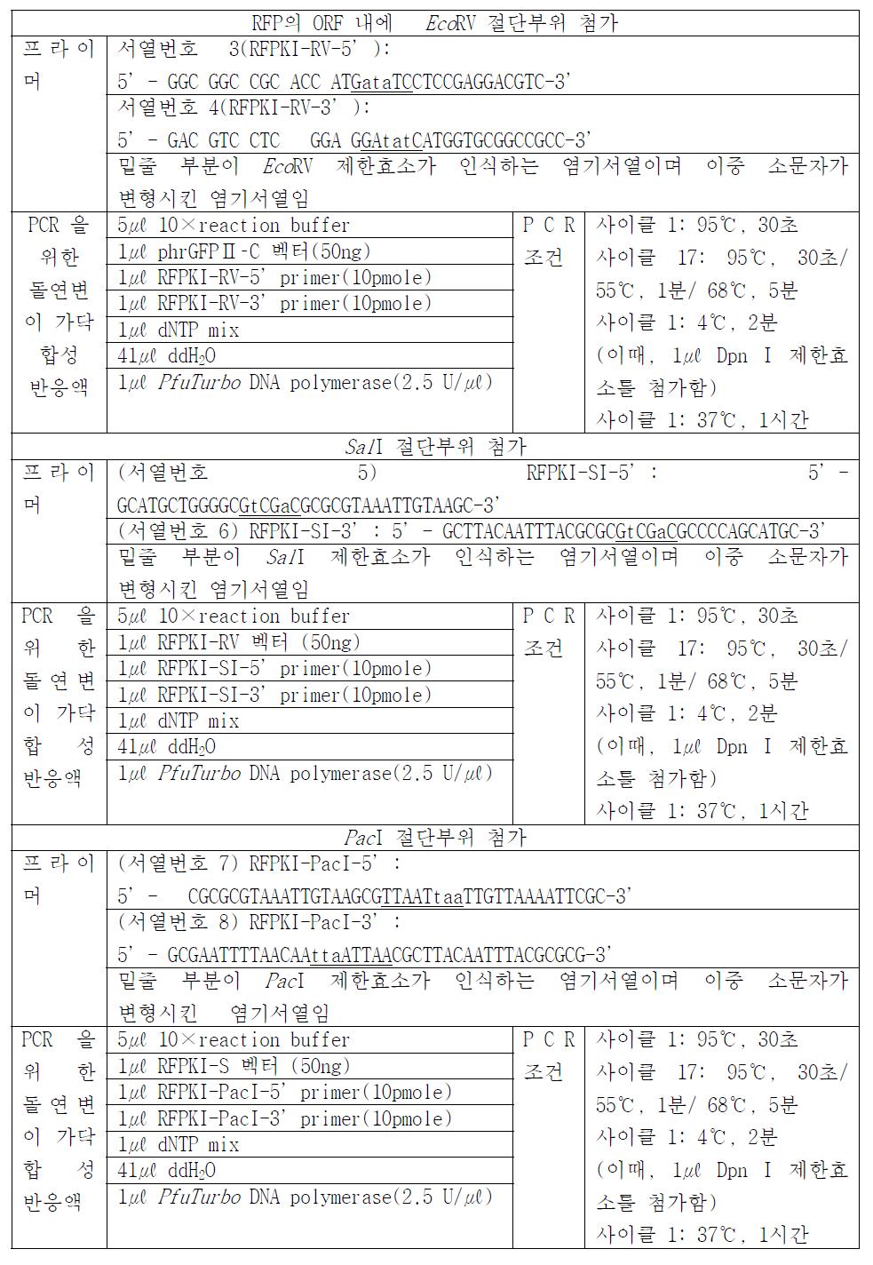 각각의 벡터디자인 단계에 따른 프라이머 서열 및 PCR 조건