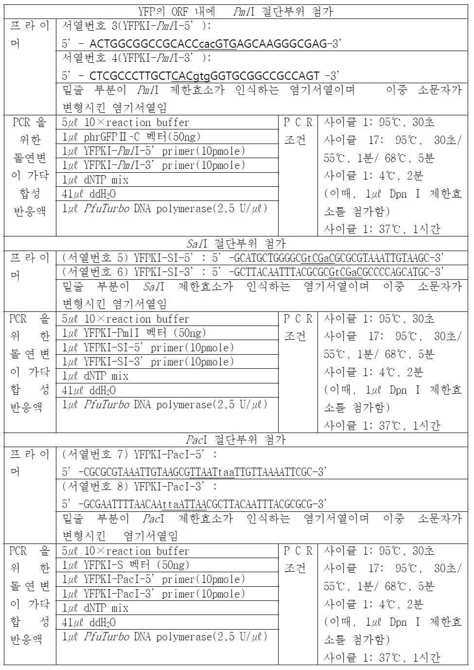 각각의 벡터디자인 단계에 따른 프라이머 서열 및 PCR 조건