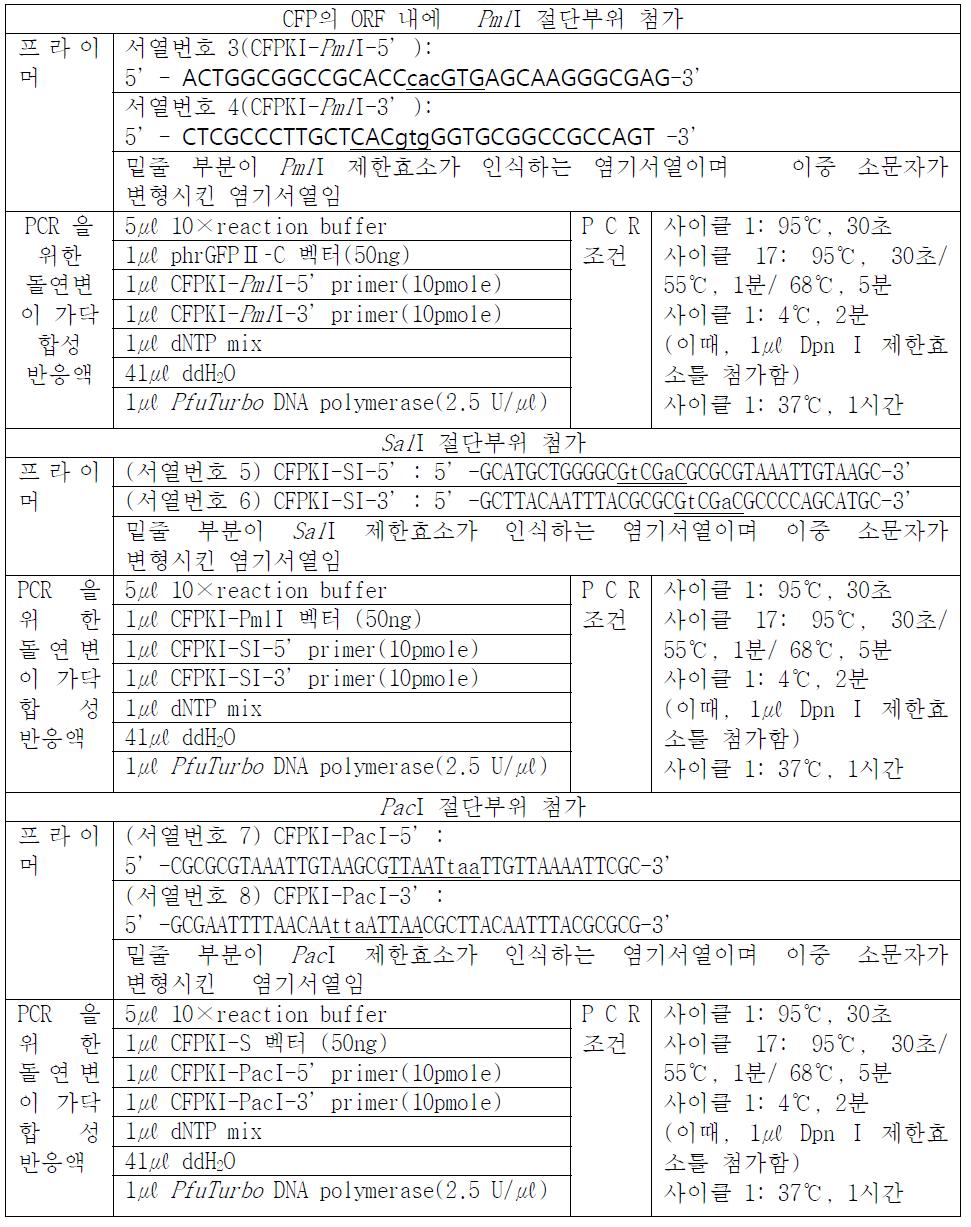 각각의 벡터디자인 단계에 따른 프라이머 서열 및 PCR 조건