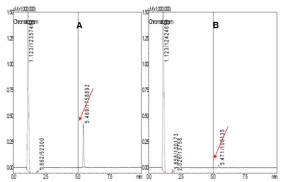 일반관행처리한 인삼의 뇌두 및 몸통 중 tolclofos-methyl의 잔류량 Chromatograms. A : 뇌두부분 ; B : 몸통부분