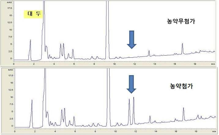 Chromatogram of bean extract obtained by sample preparation and HPLC/UVD(220nm) analysis at 0.05mg/kg spiking level