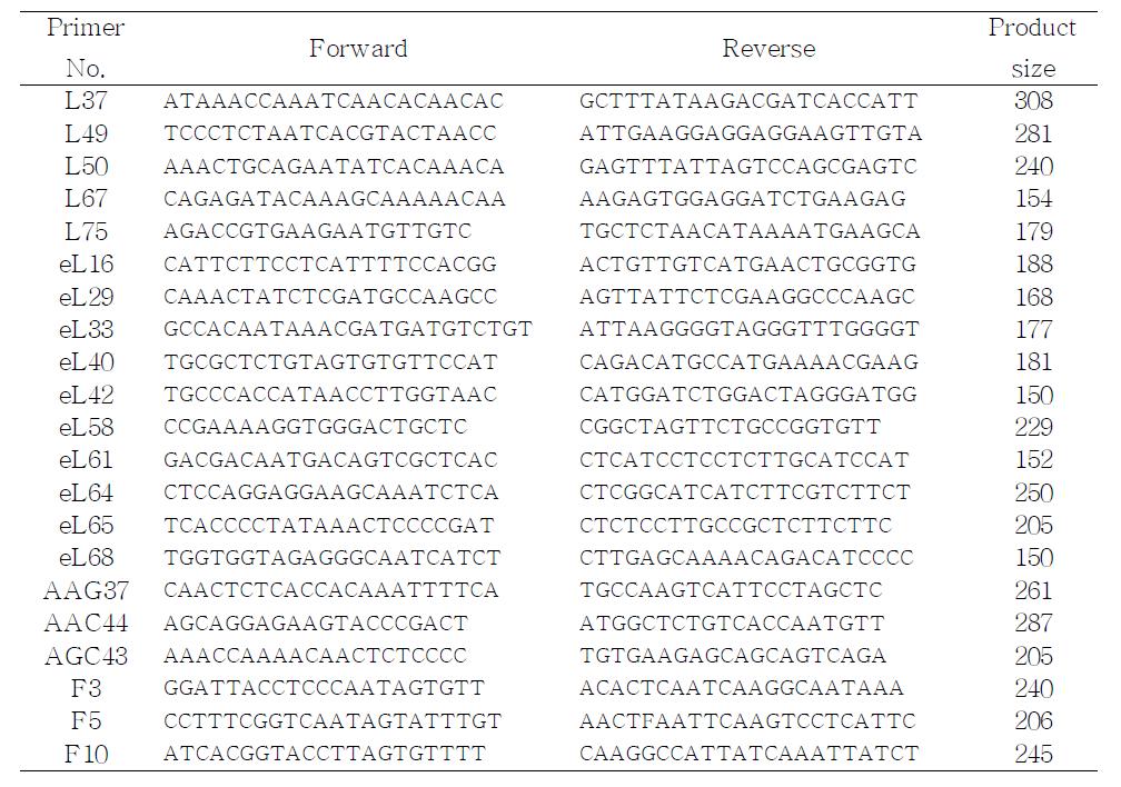 Primer sequences of EST-SSR marker in Lilium.