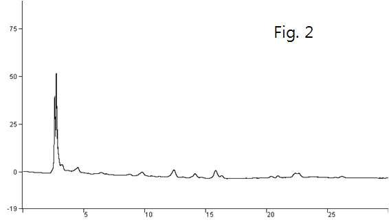 MeOH로 추출한 A.senescens의 HPLC chromatogram