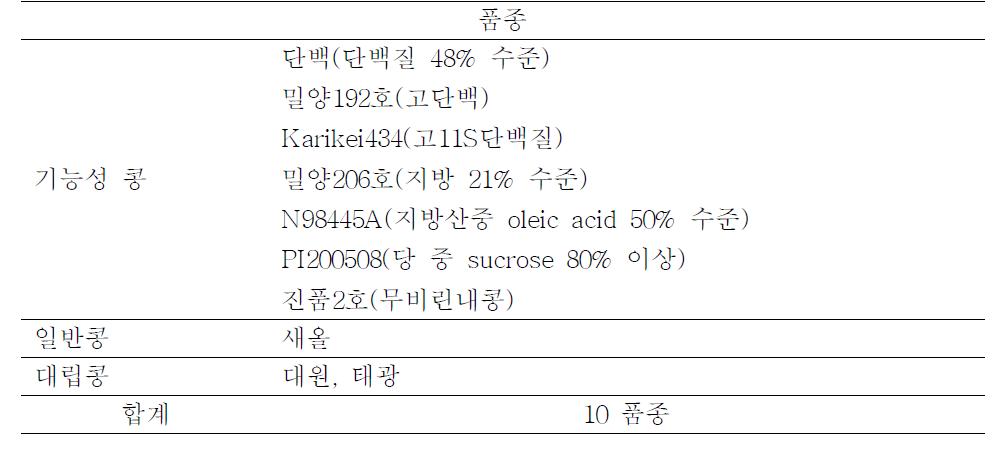 콩 품종 목록