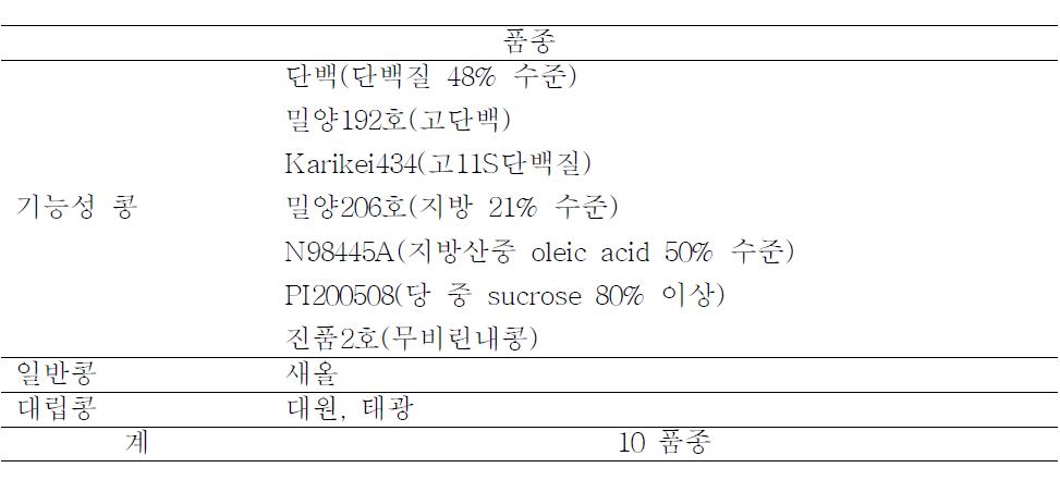 콩 품종 목록