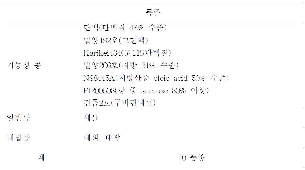 콩 품종 목록