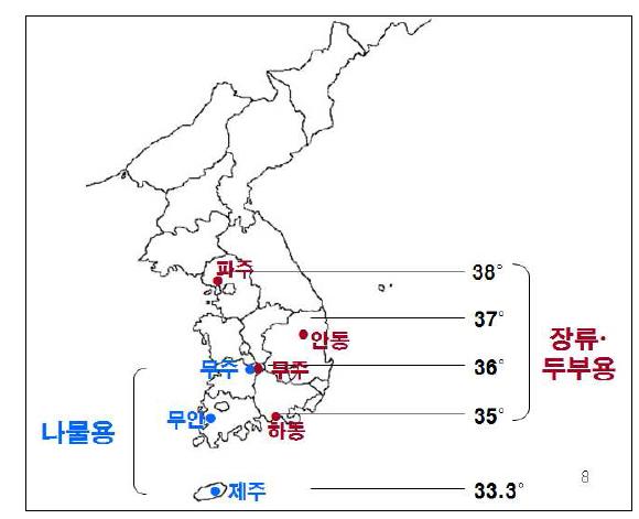 산지별 가공적성 평가용 원료 콩 생산 지역