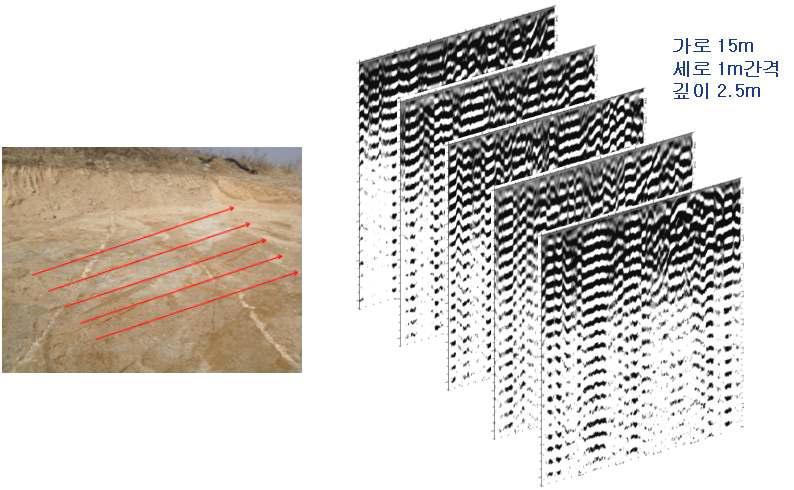 화강암지대의 GPR 측정결과