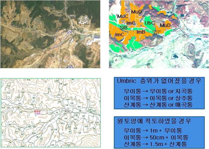 고령지의 농경지 토양조사 예