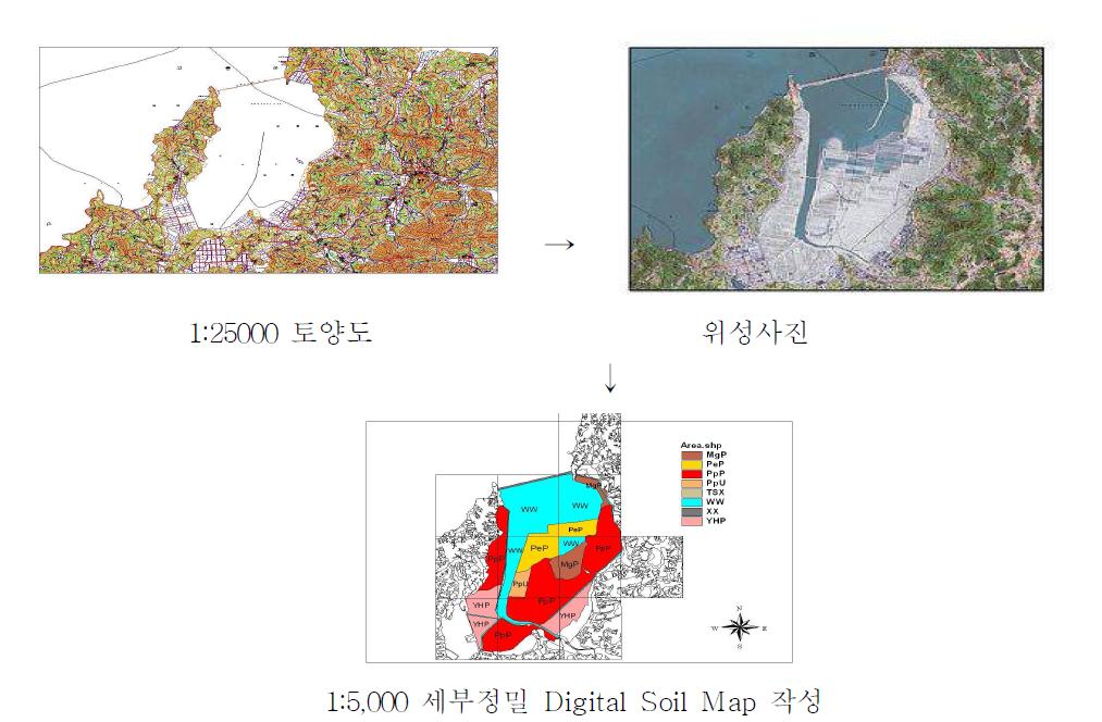 Digital Soil Map 작성 절차