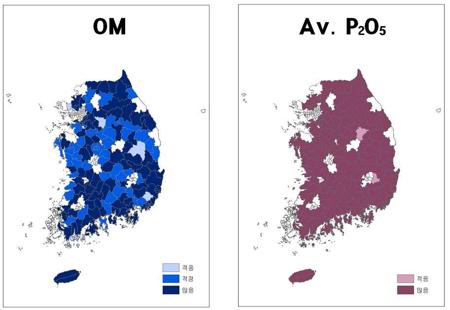 시설재배지(’08) 토양유기물과 유효인산(Av. P2O5)의 시군별 과부족 분포지도