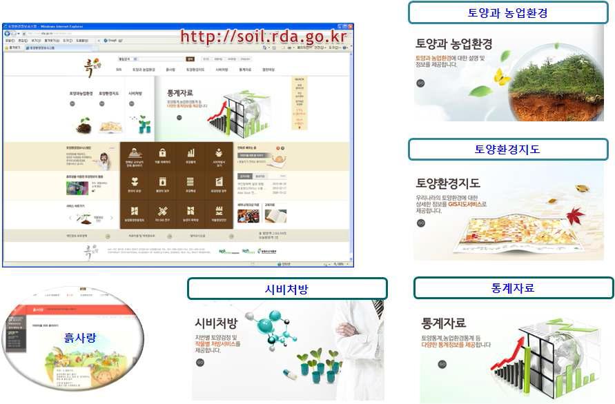 한국 토양환경정보시스템 ‘흙토람’ 메인 화면과 주요 기능