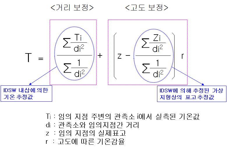 기온 추정모형의 모식도