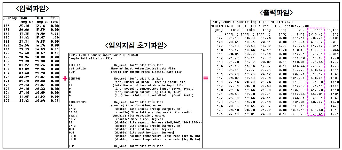 일사량의 모형 MT-CLIM의 입력파일, 초기파일, 출력파일 (예)