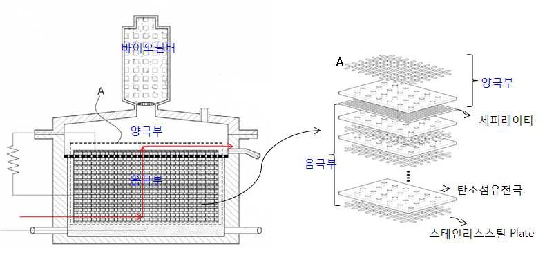 Schematic diagram of the structure of an MFC using swine wastewater.