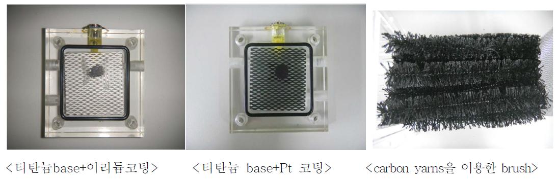 Effect of electrode material of the electrodes used in the experiment.