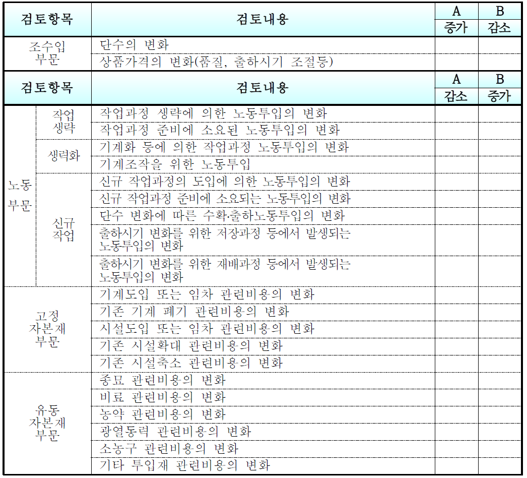 경제성분석 필요과제 선정을 위한 검토표