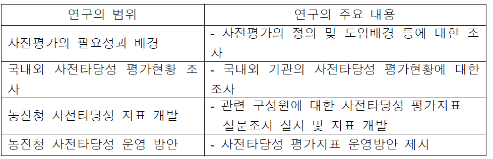 본 연구의 범위와 주요내용