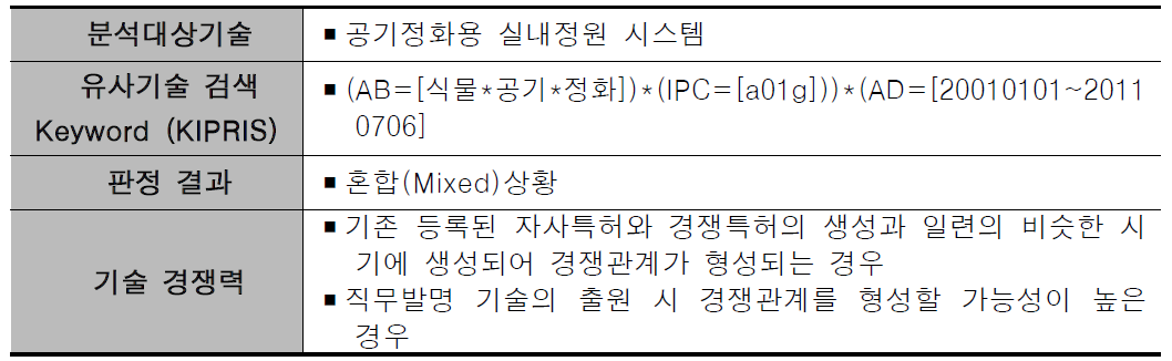 평가대상기술 관련 특허조사 범위