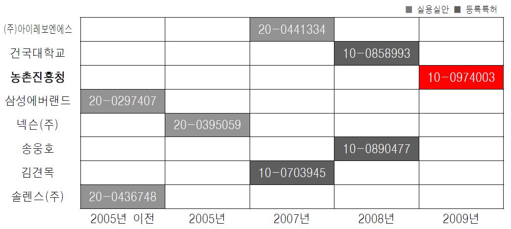 C-B Analysis Chart