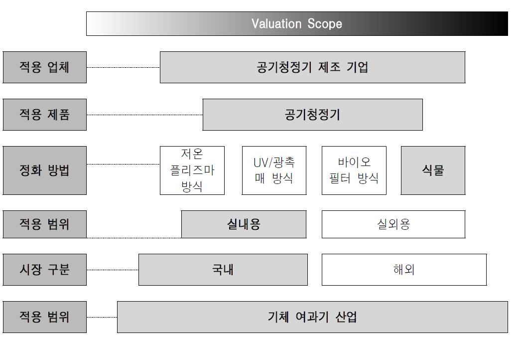 Market Segment