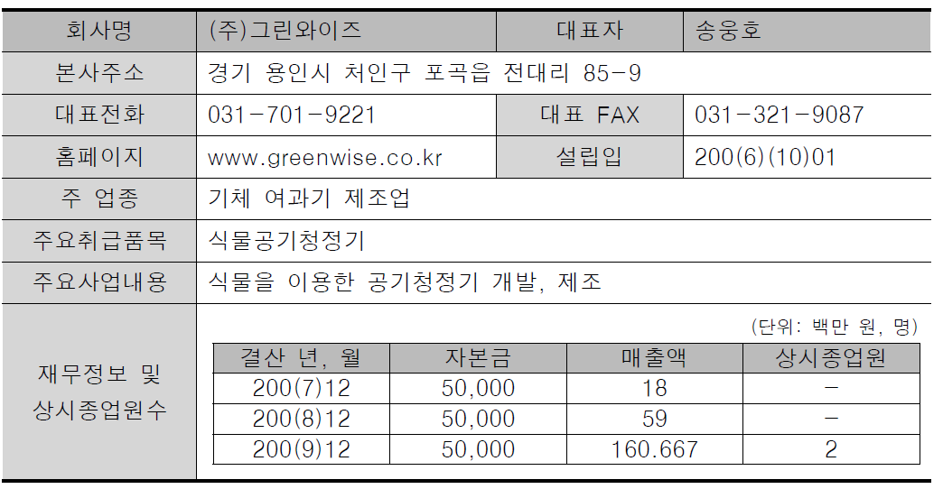 (주)그린와이즈 기업정보